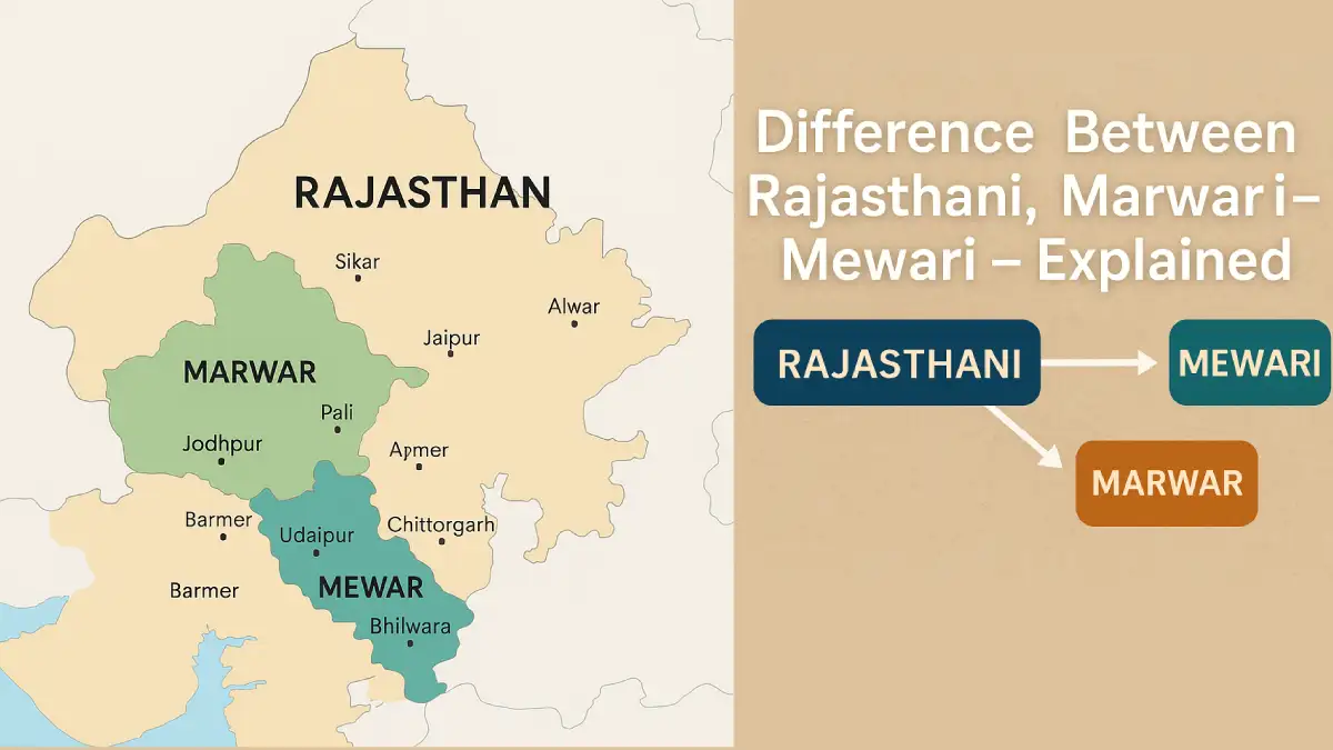 Rajasthani vs Marwari vs Mewari: Key Differences Explained <br> <p style='color: #595959; font-style: italic; font-size: 17px;font-weight: 500;'>Explore the key differences between Rajasthani, Marwari, and Mewari—language, region, culture, and identity</p>